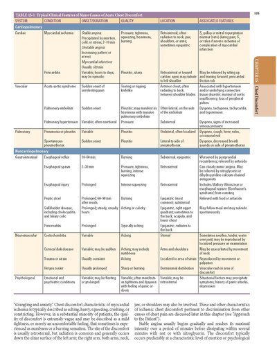 HARRISONS PRINCIPLES OF INTERNAL MEDICINE Part Cardinal Manifestations and Presentation Of Disease 2025