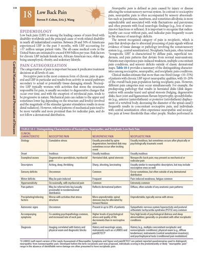 HARRISONS PRINCIPLES OF INTERNAL MEDICINE Part Cardinal Manifestations and Presentation Of Disease 2025