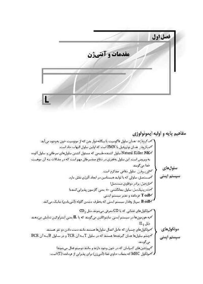 نکته و پرسش ایمنی شناسی 2022