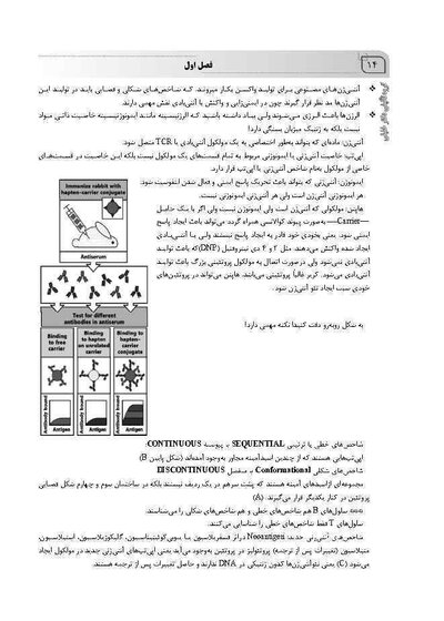 نکته و پرسش ایمنی شناسی 2022