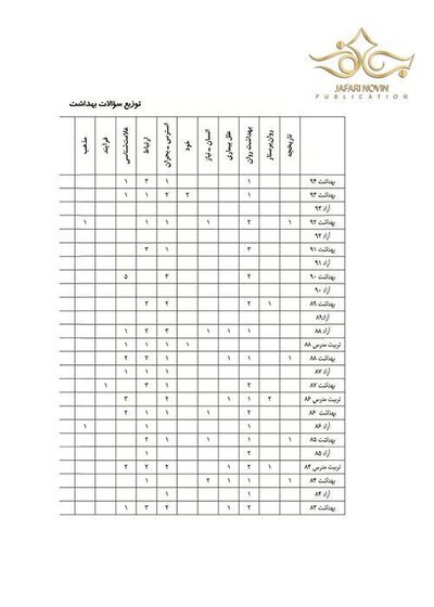 مرور جامع روان پرستاری DRS