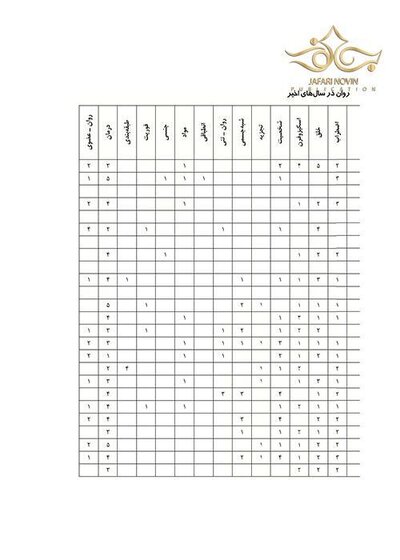 مرور جامع روان پرستاری DRS