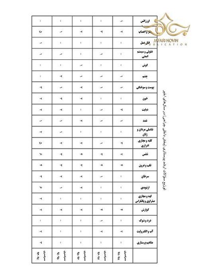 مرور جامع پرستاری داخلی جراحی DRS