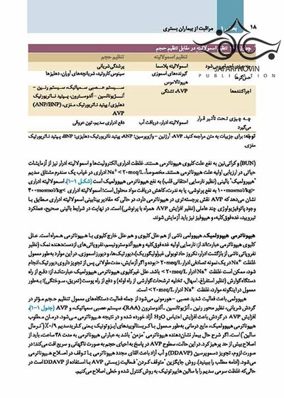 دستنامه طب داخلی هاریسون 2020