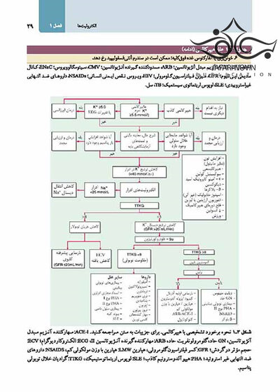 دستنامه طب داخلی هاریسون 2020