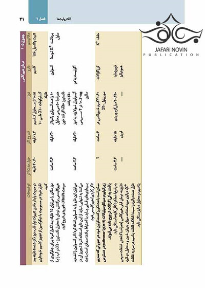 دستنامه طب داخلی هاریسون 2020