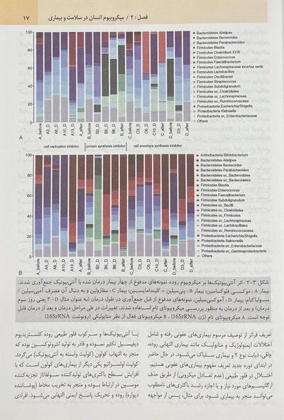 میکروب شناسی پزشکی مورای باکتری شناسی 2021