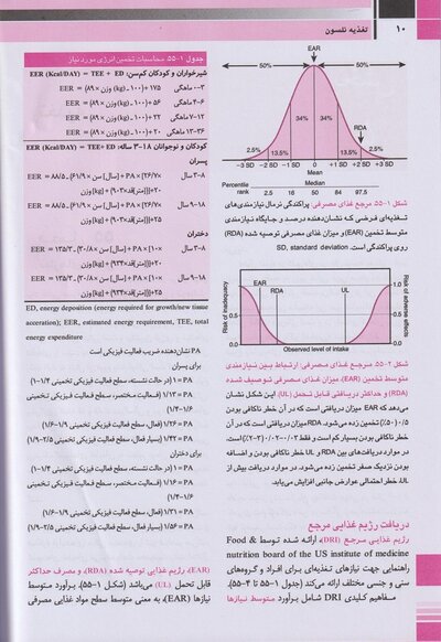 بیماری های تغذیه نلسون 2020