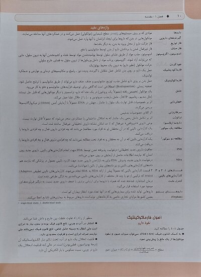 GOLDEN BOOK خلاصه فارماکولوژی کاتزونگ و ترور 2021