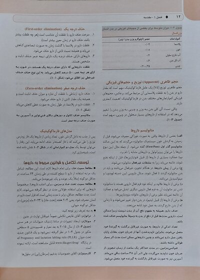GOLDEN BOOK خلاصه فارماکولوژی کاتزونگ و ترور 2021