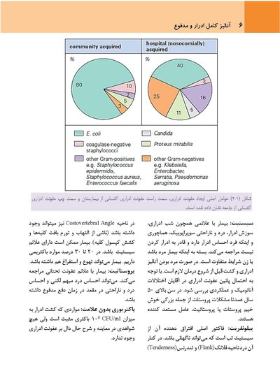 آنالیز ادرار و مدفوع