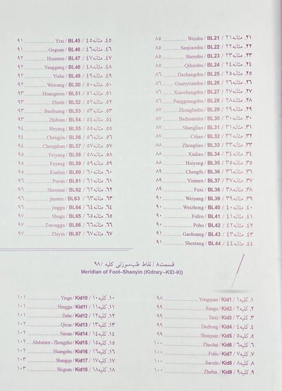 اطلس رنگی نقاط طب سوزنی و فشاری