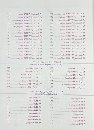اطلس رنگی نقاط طب سوزنی و فشاری