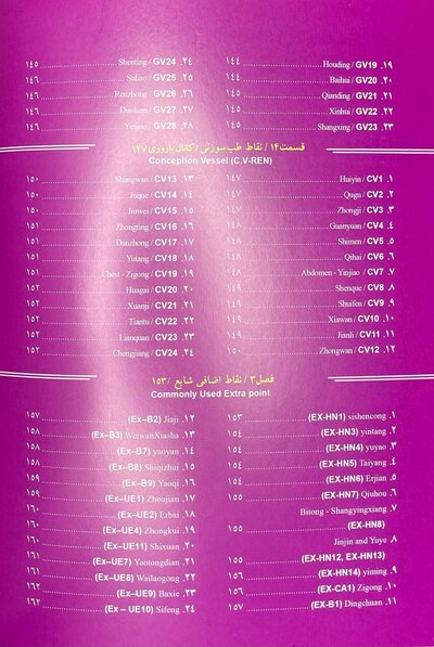 اطلس رنگی نقاط طب سوزنی و فشاری