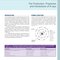 Essentials of Dental Radiography and Radiology 2021