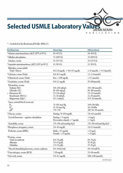 First Aid for the USMLE Step 1 2021, Edition 31st Edition