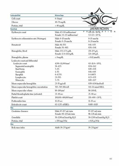 First Aid for the USMLE Step 1 2021, Edition 31st Edition