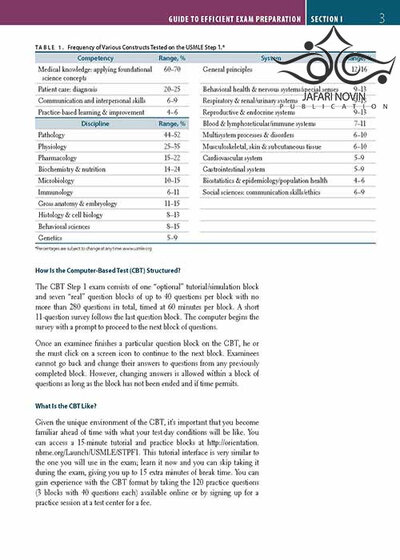 First Aid for the USMLE Step 1 2021, Edition 31st Edition