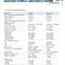 First Aid for the USMLE Step 1 2021, Edition 31st Edition