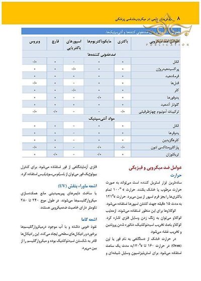روش های عملی در میکروب شناسی پزشکی