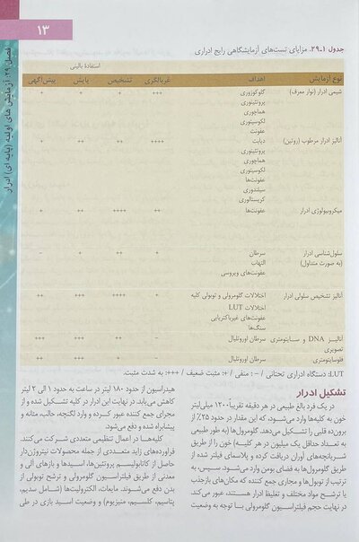 ادرار و دیگر مایعات بدن هنری دیویدسون 2022