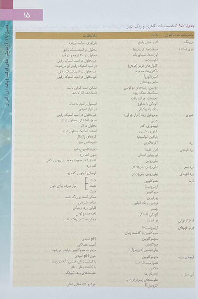 ادرار و دیگر مایعات بدن هنری دیویدسون 2022