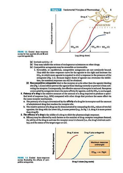BRS Pharmacology 7th Edition
