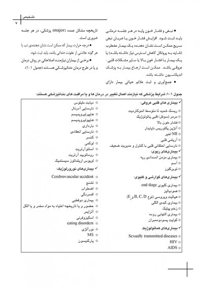 کتاب CDR چکیده مراجع دندانپزشکی مسیرهای پالپ 2021