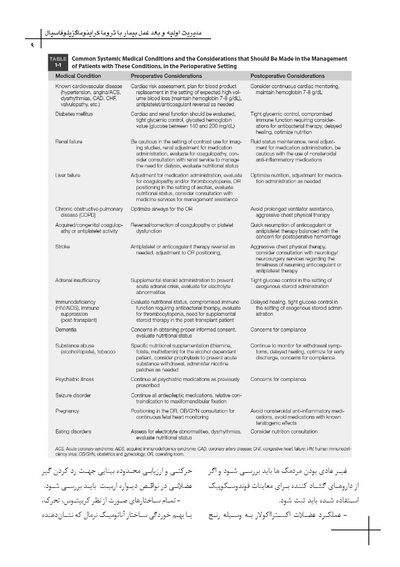 CDR چکیده مراجع دندانپزشکی جراحی دهان، فک و صورت فونسکا 2018 جلد 2