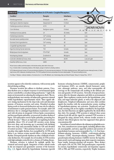 2020 Williams Textbook of Endocrinology 14th Edition
