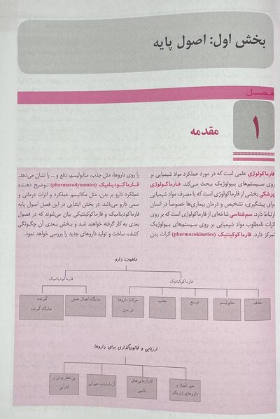 مرور و آزمون های فارماکولوژی کاتزونگ ترور 2021