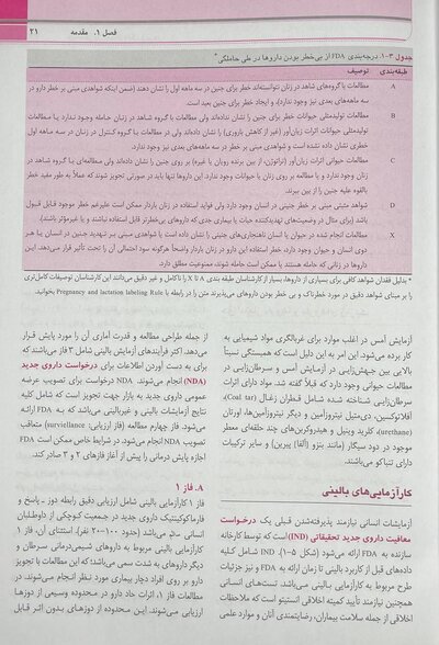 مرور و آزمون های فارماکولوژی کاتزونگ ترور 2021