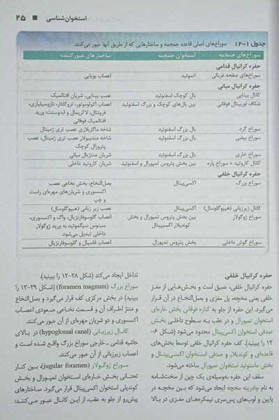 آناتومی بالینی اسنل 2019 سر و گردن
