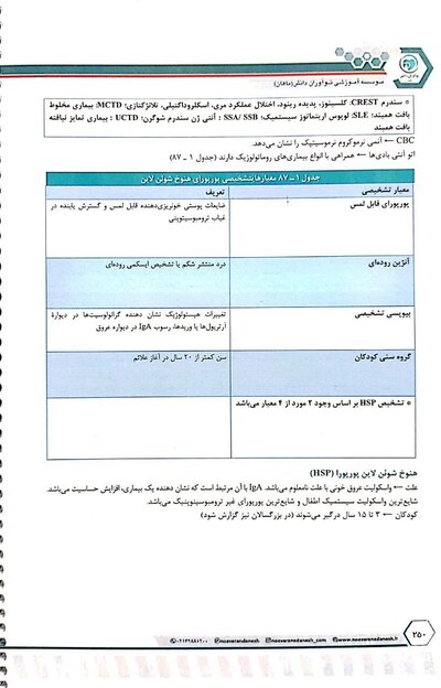 درسنامه طلایی اطفال