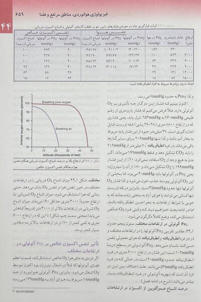 فیزیولوژی پزشکی گایتون 2021 جلد 2
