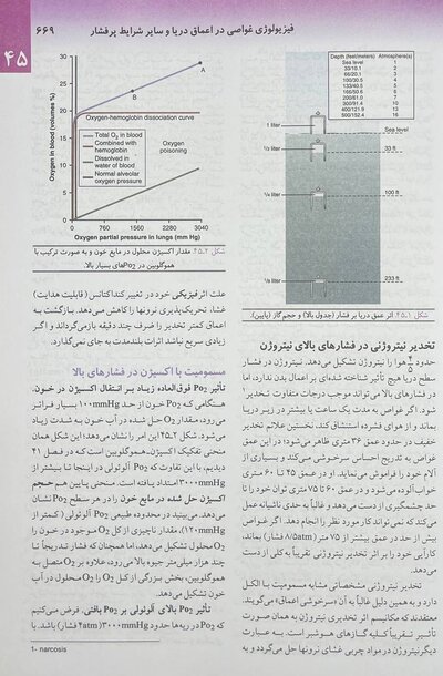 فیزیولوژی پزشکی گایتون 2021 جلد 2