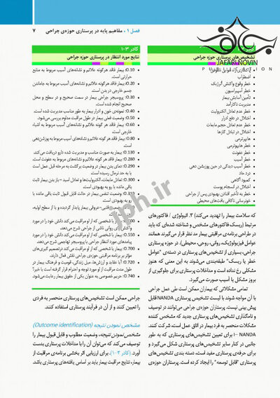 مراقبت از بیمار در جراحی الکساندر2019 جلد1 اصول کار در اتاق عمل
