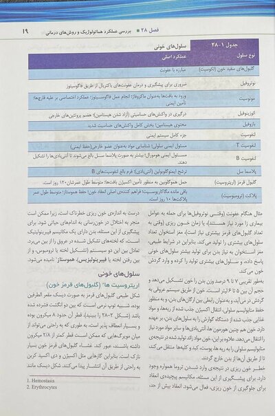 پرستاری داخلی جراحی برونر و سودارث 2022 هماتولوژی جلد 6