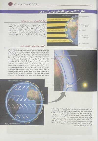 بیولوژی کمپبل 2021 جلد 7 اکولوژی