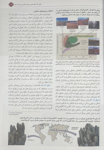 بیولوژی کمپبل 2021 جلد 7 اکولوژی