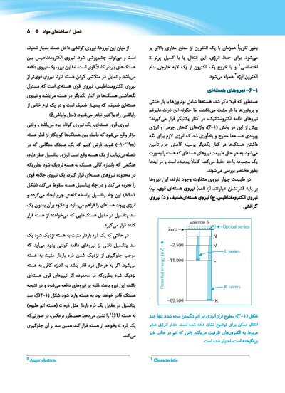 فیزیک رادیوتراپی خان2014- Khan's The Physics of Radiation Therapy