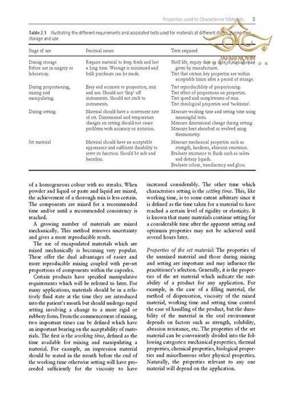 Applied Dental Materials