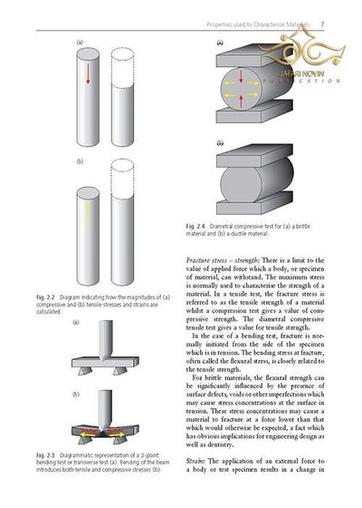 Applied Dental Materials