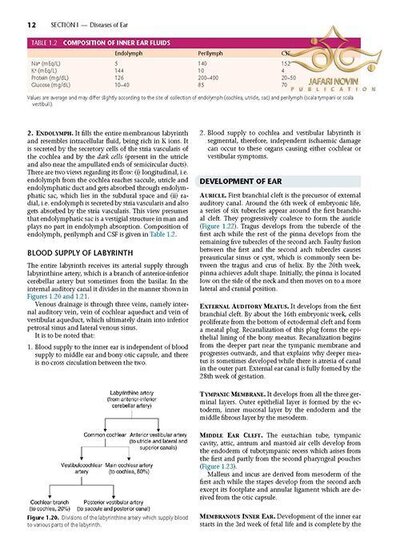 Diseases of Ear, Nose and Throat
