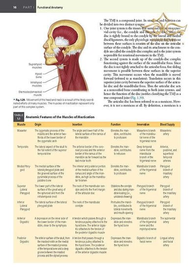 Management of Temporomandibular Disorders and Occlusion 2020