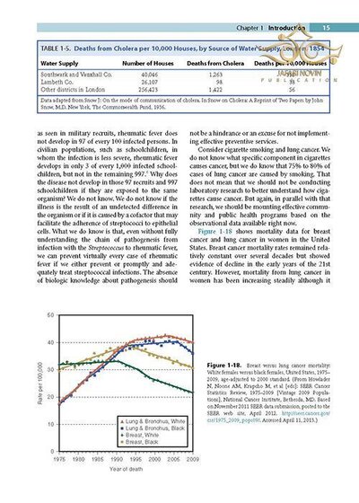 Epidemiology : with STUDENT CONSULT Online Access