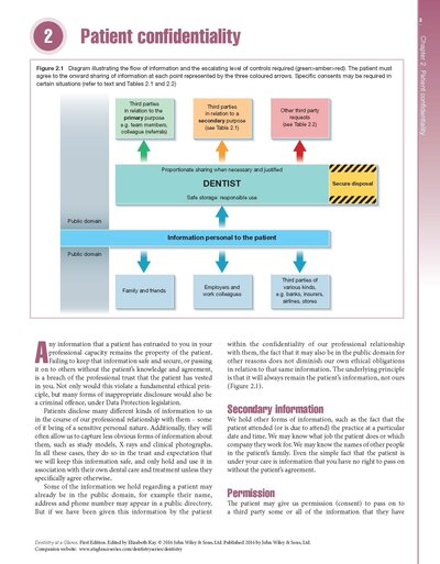 Dentistry at a Glance