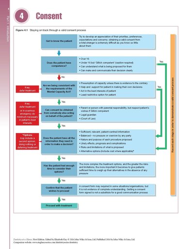 Dentistry at a Glance