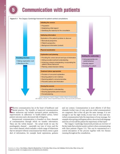 Dentistry at a Glance
