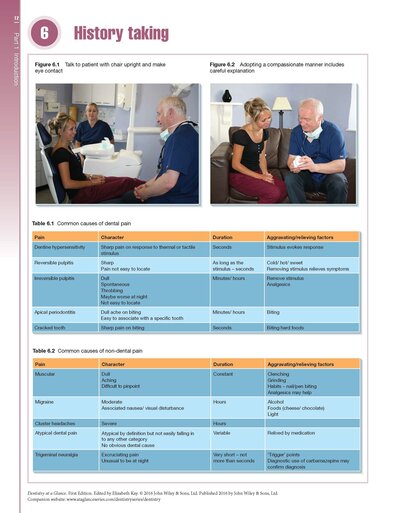 Dentistry at a Glance